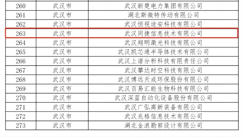 同捷信息通(tōng)過專精特新中小企業認定